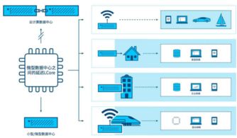邊緣計(jì)算入口爭(zhēng)奪戰(zhàn) 解析微軟、亞馬遜與阿里云的戰(zhàn)略布局