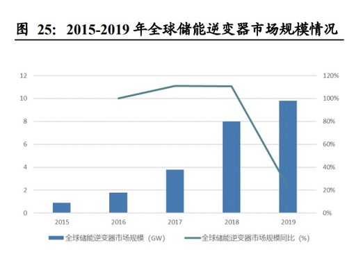 下游需求驅(qū)動(dòng)景氣，國(guó)內(nèi)廠商步入黃金發(fā)展期 被動(dòng)元器件行業(yè)貿(mào)易代理視角
