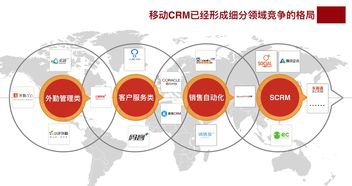 揭秘國(guó)內(nèi)6大CRM背后的短板 NPS滯后，兼容性成客戶體驗(yàn)瓶頸